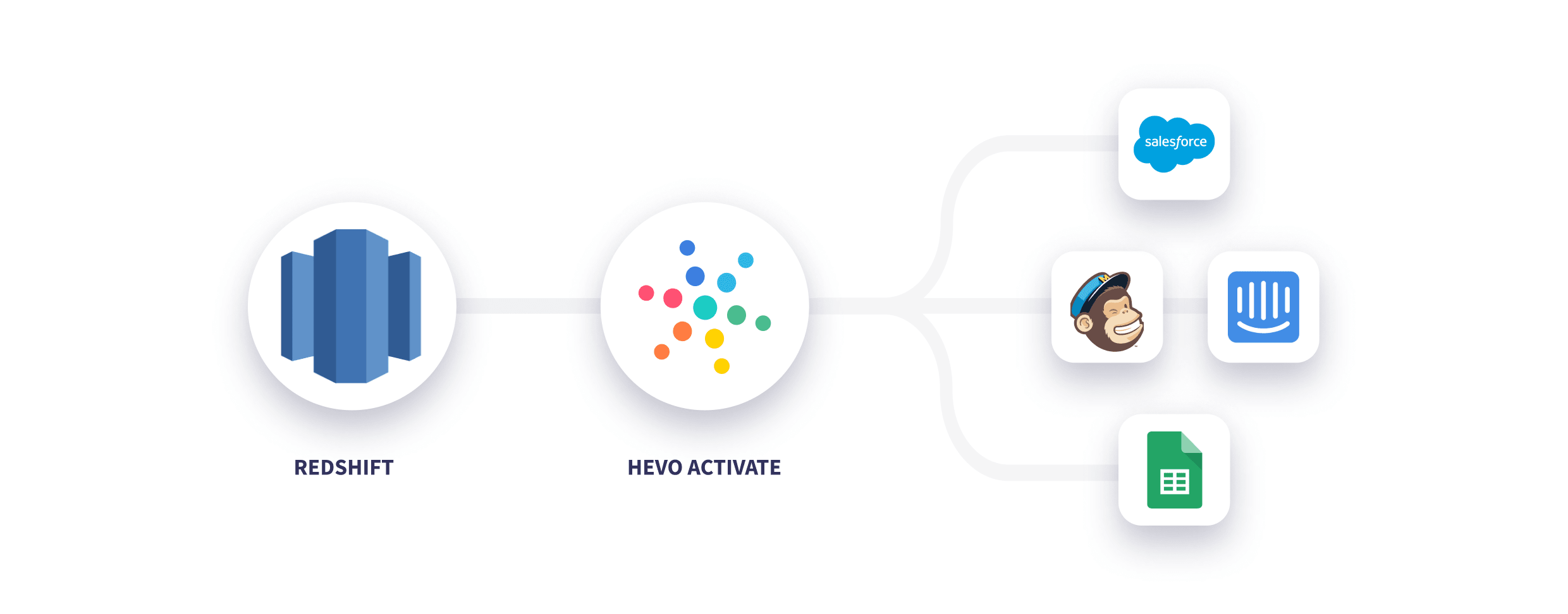 Redshift to MailChimp: Hevo Banner | Hevo Data